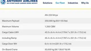 Dane techniczne Antonowa An-225 Mrija