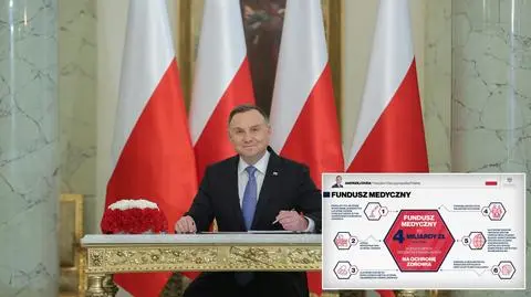 Fundusz Medyczny: miały być miliardy na ochronę zdrowia, a ile wydano?