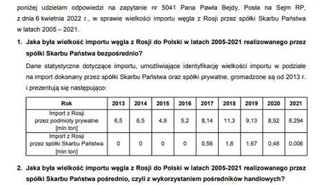 Woś: za naszych rządów "ani kilogram rosyjskiego węgla" nie trafił do państwowych spółek. To nieprawda 