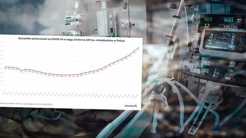 Jak rząd porównuje stan pandemii w Polsce z innymi krajami - i dlaczego eksperci tak nie zalecają