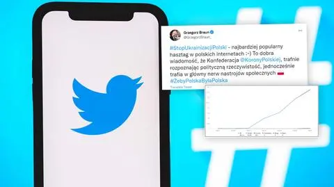 Antyukraiński hasztag na liście trendów Twittera: efekt sztucznej manipulacji ruchem