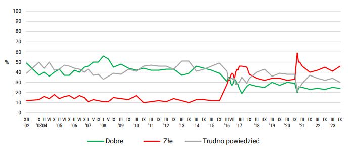 Ocena działalności Trybunału Konstytucyjnego 