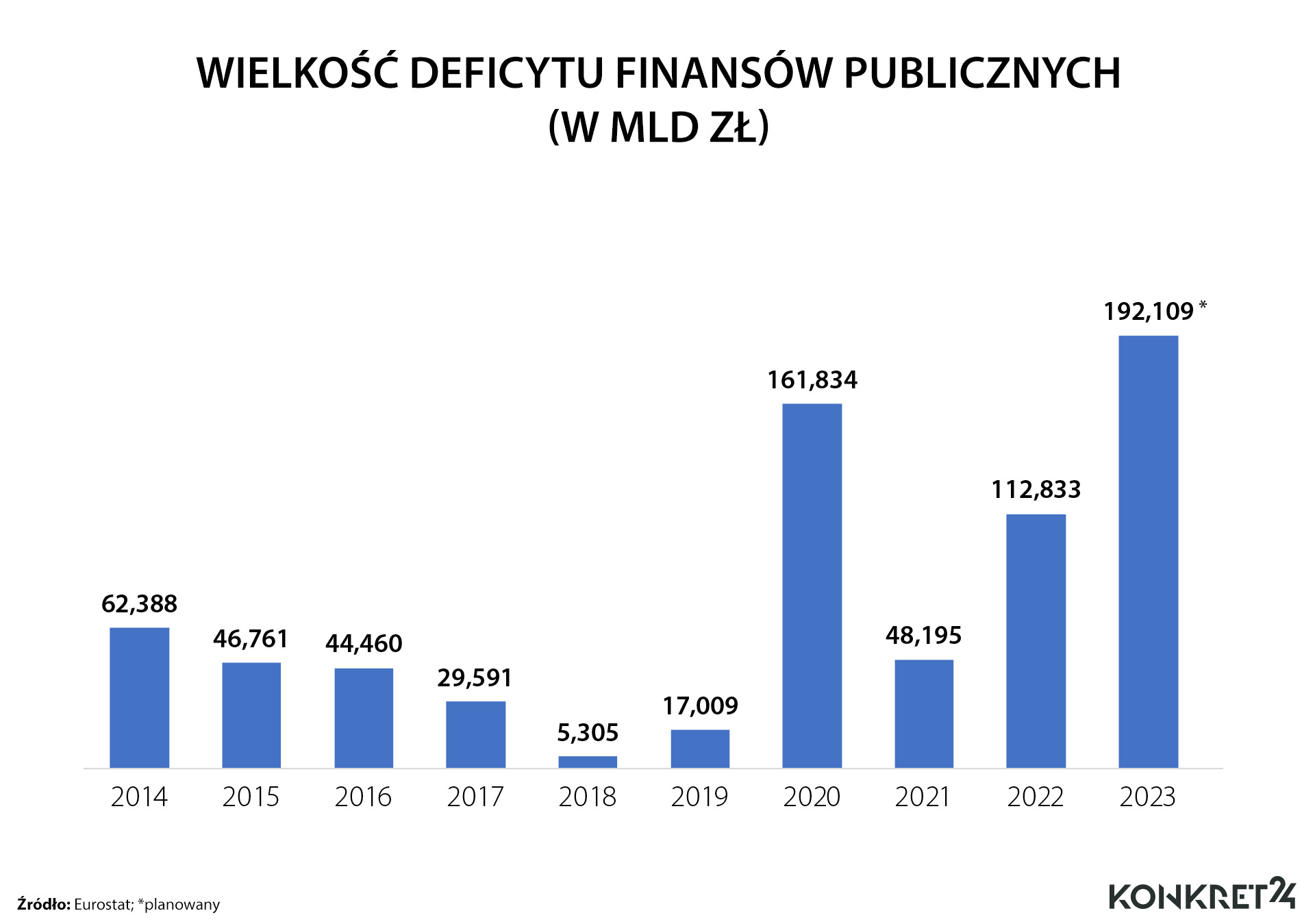Deficyt finansów publicznych w mld zł 