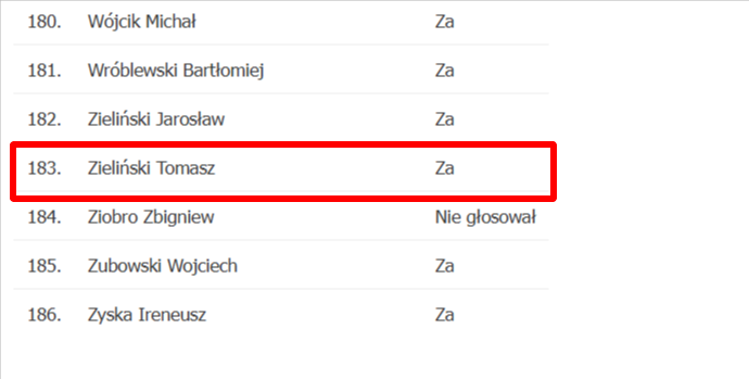 Poseł PiS Tomasz Zieliński głosował za ustawą o OKI