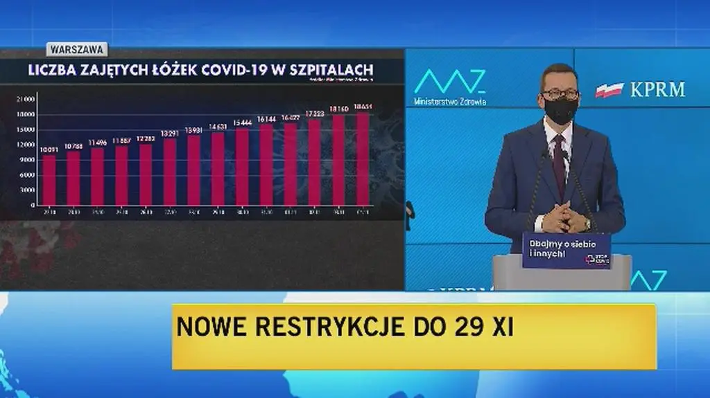 Premier o progach etapów obostrzeń