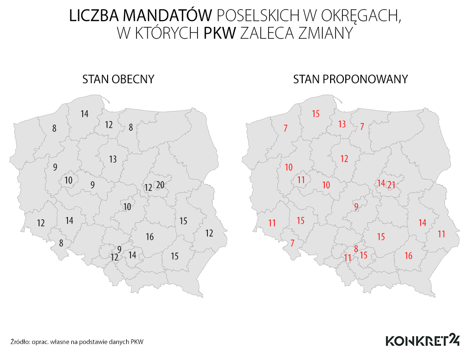 Podział mandatów w okręgach wyborczych - aktualny i proponowany przez PKW