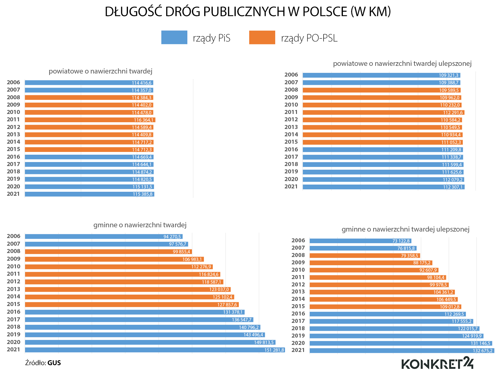 Drogi powiatowej i gminne w Polsce  