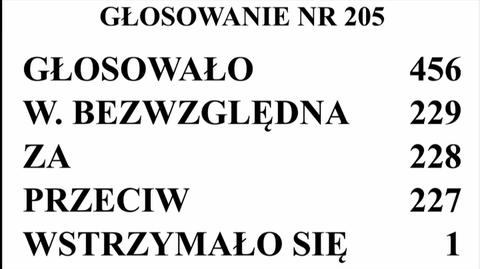 12.03.2022 | Specustawa o pomocy obywatelom Ukrainy uchwalona bez zapisu o bezkarności urzędniczej