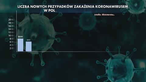 28 października. Liczba zakażeń koronawirusem według Ministerstwa Zdrowia 