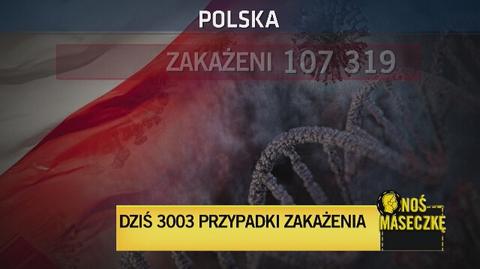 7 października: 3003 przypadków zakażeń, 75 osób zmarło