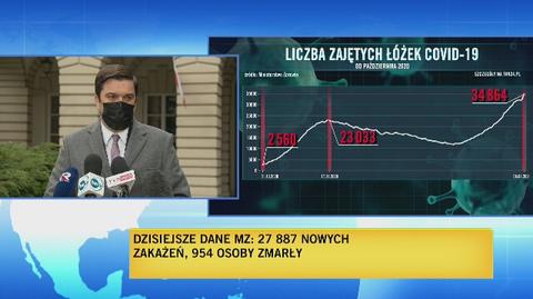 Andrusiewicz: na wysoką liczbę zgonów wpływa zaraportowanie zgonów z okresu świątecznego