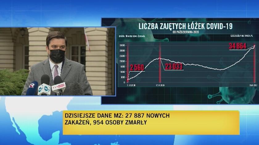 Andrusiewicz: na wysoką liczbę zgonów wpływa zaraportowanie zgonów z okresu świątecznego