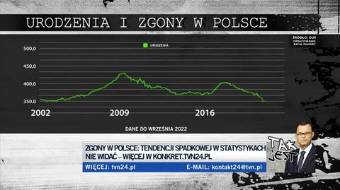 Prof. Chłoń-Domińczak: zgonów jest sporo, bo zaczyna umierać pokolenie wyżu