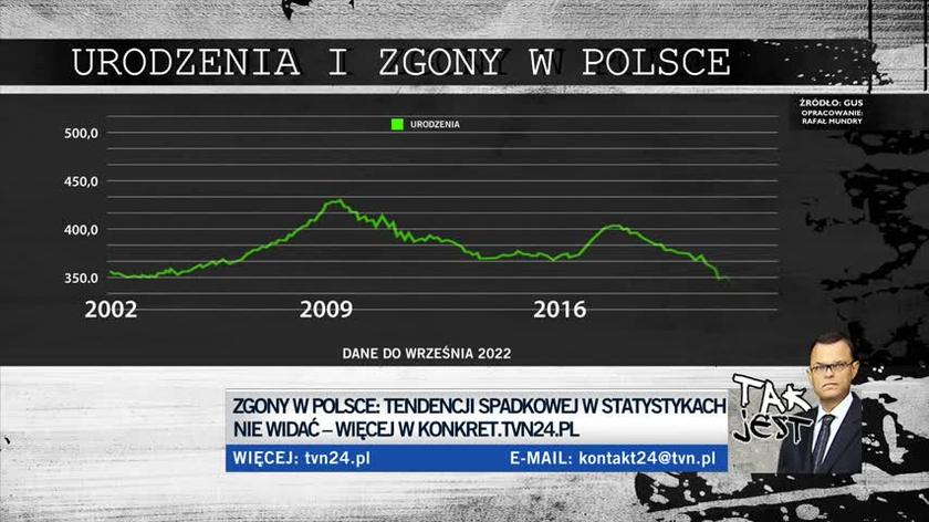 Prof. Chłoń-Domińczak: zgonów jest sporo, bo zaczyna umierać pokolenie wyżu