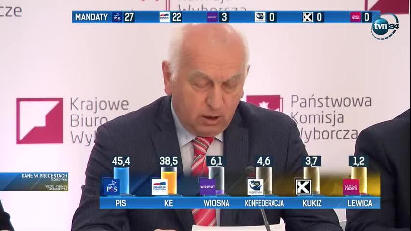 PKW: Dominik Tarczyński z PiS obejmie mandat w PE po brexicie