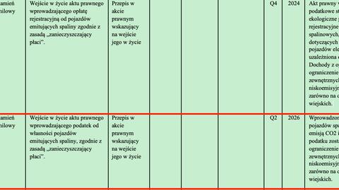 Rada UE przyjęła zakaz sprzedaży nowych samochodów spalinowych po 2035 r.