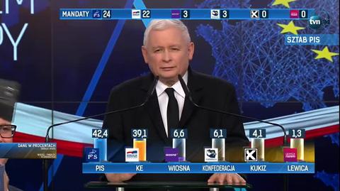 Kaczyński: dziękuje wszystkim, którzy nas poparli. Poparli dobrą zmianę