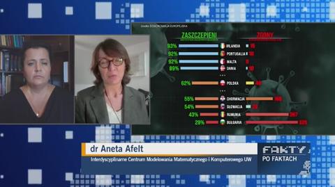 Dr Aneta Afelt: w trakcie czwartej fali może dojść do 40 tysięcy zgonów spowodowanych COVID-19