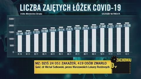 Dr Sutkowski: dwie trzecie osób przebywających na OIOM-ach covidowych umiera