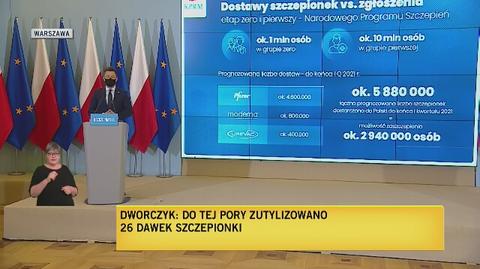 Dworczyk: w pierwszym kwartale 2021 roku może zaszczepić się około 2,9 miliona osób