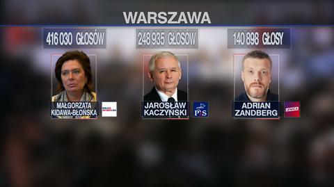 Kto, ile i z jakim skutkiem? Wyborcze rekordy w Polsce