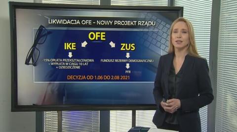 Likwidacja OFE - nowy projekt rządu