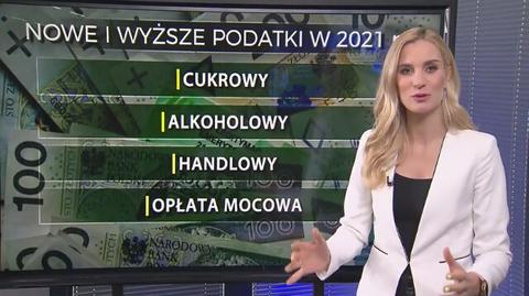 Nowe podatki w 2021 roku 