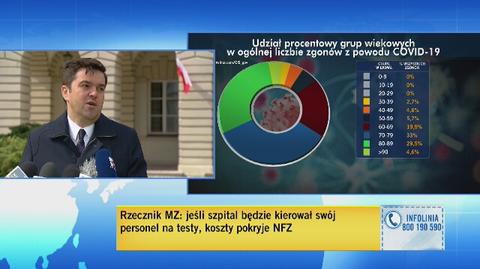 Rzecznik Ministerstwa Zdrowia o tym, dlaczego nie ma założonej maseczki ochronnej 