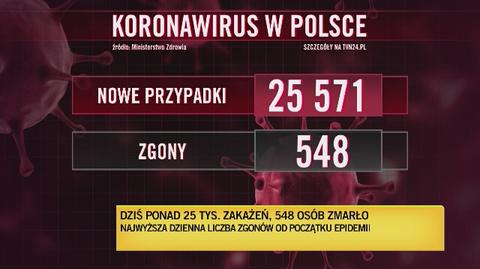 Wirusolog: Pandemia nie wyhamowuje. To nadal narażenie systemu opieki zdrowotnej, który goni resztkami sił