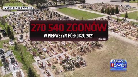 Wzrost liczby zgonów w Polsce