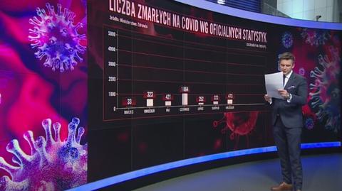 Zgony na COVID-19 w Polsce i na świecie